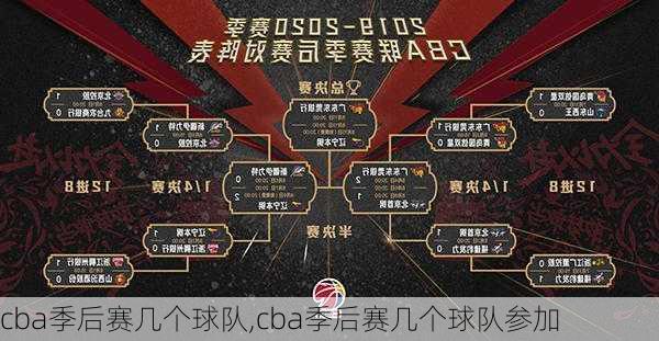 cba季后赛几个球队,cba季后赛几个球队参加