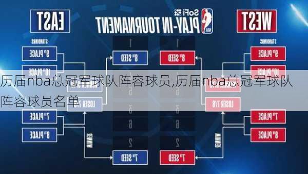 历届nba总冠军球队阵容球员,历届nba总冠军球队阵容球员名单