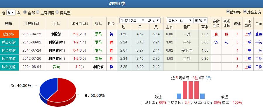 利物浦vs罗马第二回合数据,利物浦vs罗马第二回合数据分析