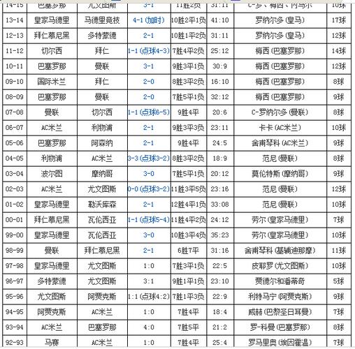 欧洲冠军联赛来历,欧洲冠军联赛来历是什么