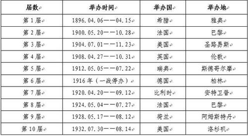 东京奥运会几号结束,东京奥运会几号结束的