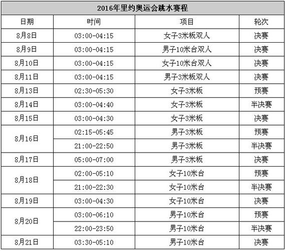 里约奥运会跳水比赛时间,里约奥运会跳水比赛时间表