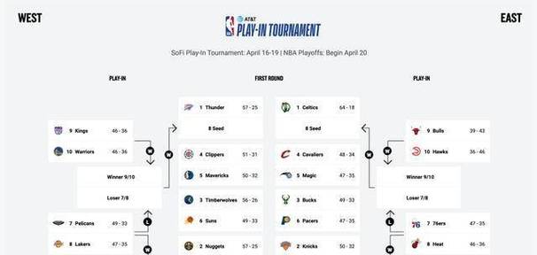 nba森林狼vs快船预测,森林狼vs快船比分预测