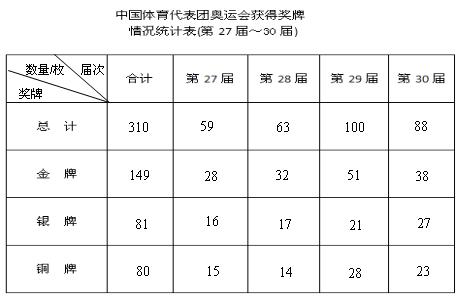 全运会奖牌计算公式表,全运会奖牌计算公式表格