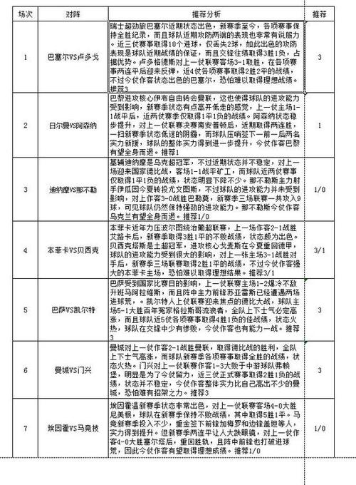 曼城vs巴萨,曼城vs巴萨历史交战记录表