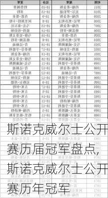 斯诺克威尔士公开赛历届冠军盘点,斯诺克威尔士公开赛历年冠军