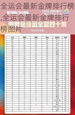 全运会最新金牌排行榜,全运会最新金牌排行榜图片