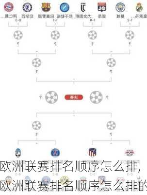 欧洲联赛排名顺序怎么排,欧洲联赛排名顺序怎么排的