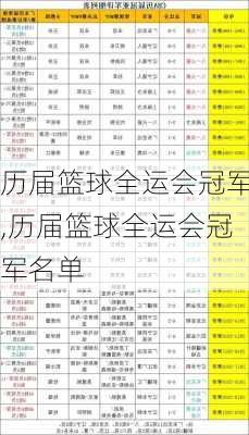 历届篮球全运会冠军,历届篮球全运会冠军名单