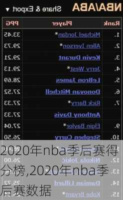 2020年nba季后赛得分榜,2020年nba季后赛数据