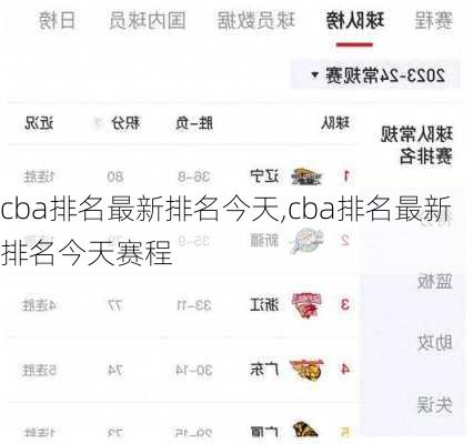 cba排名最新排名今天,cba排名最新排名今天赛程