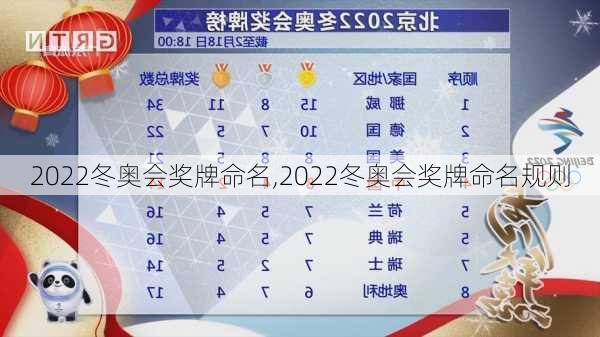 2022冬奥会奖牌命名,2022冬奥会奖牌命名规则