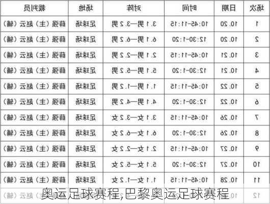 奥运足球赛程,巴黎奥运足球赛程